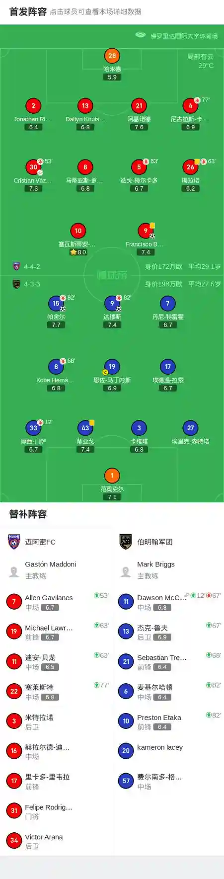 伯明翰豪华阵容插图1