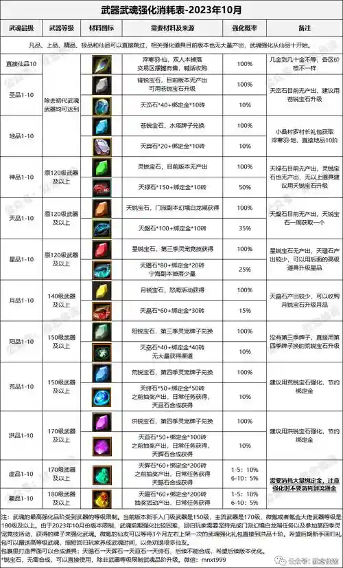 寻仙手游装备图纸插图