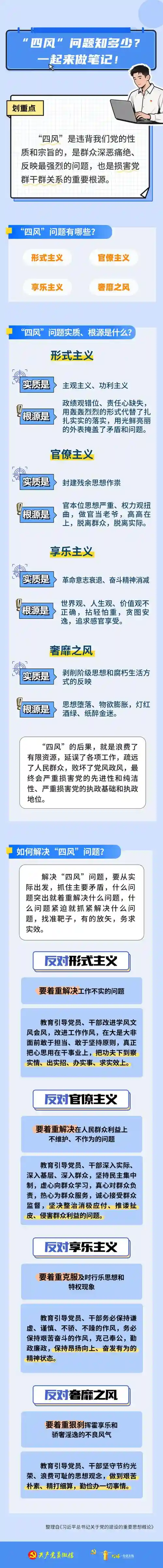 四风阵容插图
