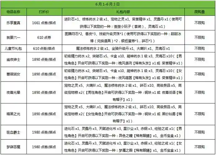 弹弹堂所有武器技能_1插图1