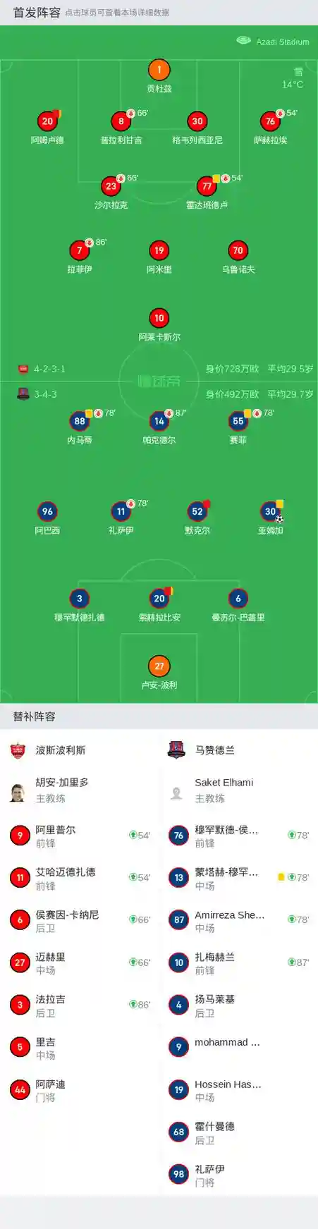 波斯波利阵容