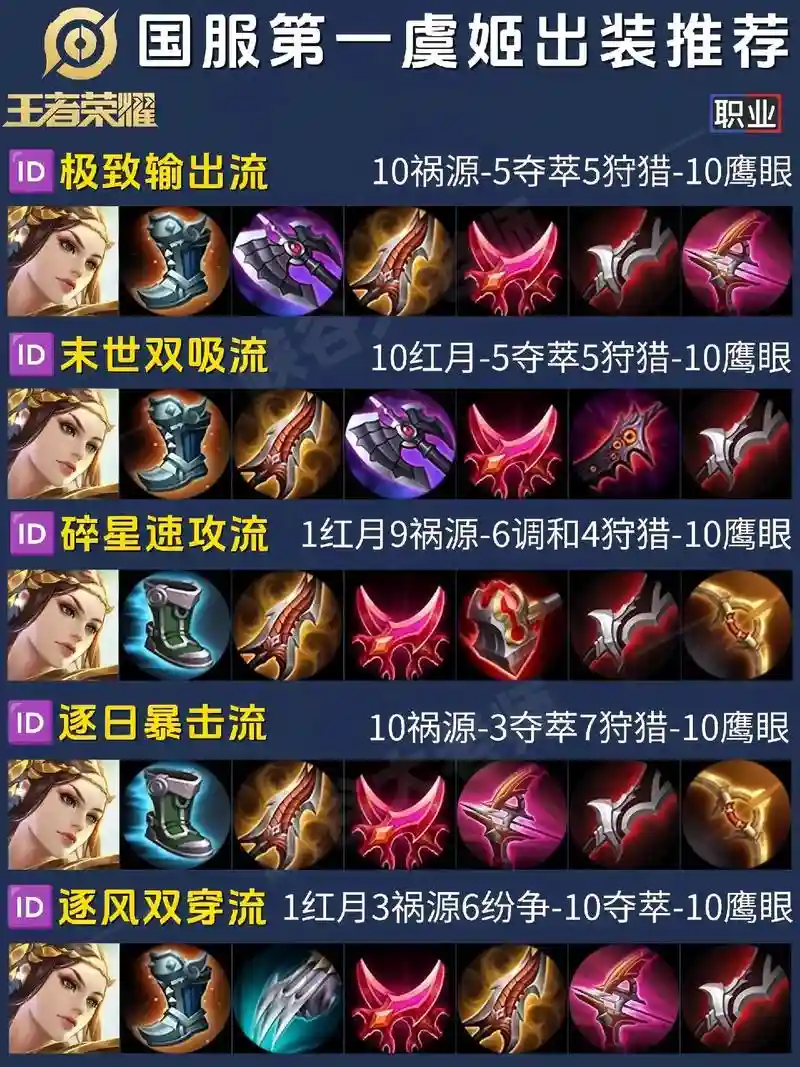 虞姬买什么装备能秒人插图
