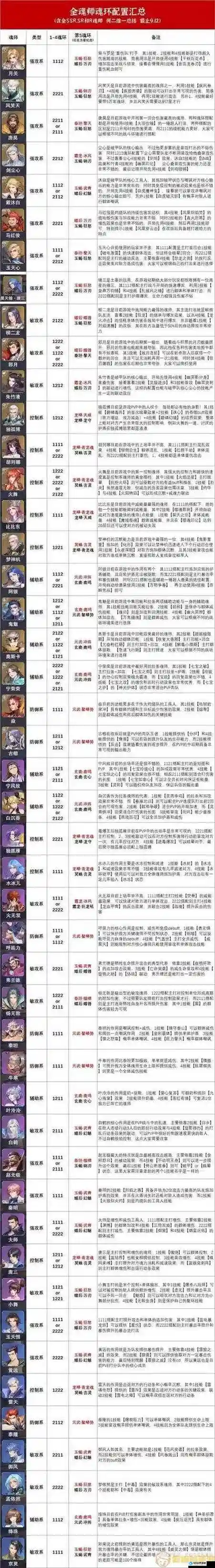 剑心阵容魂环搭配推荐，剑心阵容魂环搭配推荐最新插图