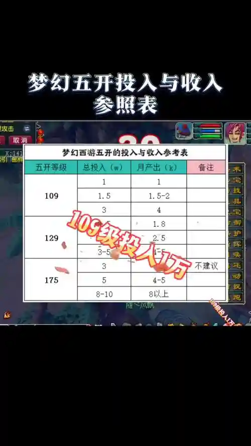 梦幻西游129五开转钱吗，梦幻西游129五开真实收入插图