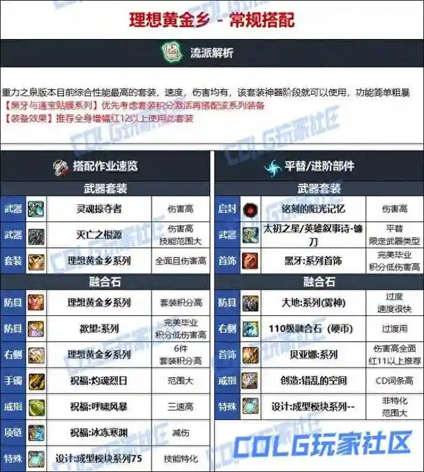 dnf90复仇者武器选择，dnf复仇者毕业套装插图1
