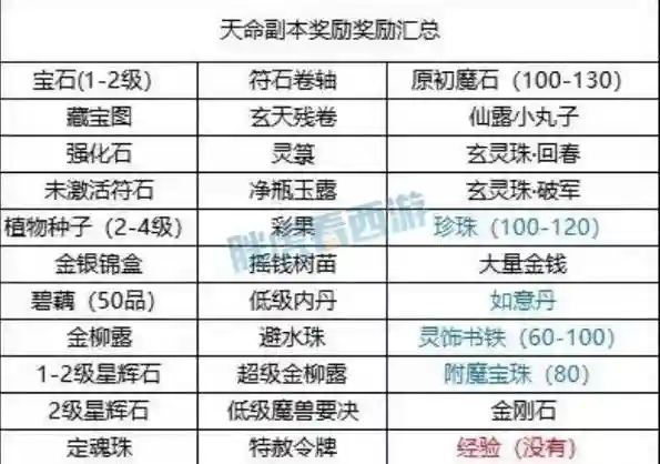梦幻西游天书技能特效，梦幻西游天书全部点亮给什么奖励插图