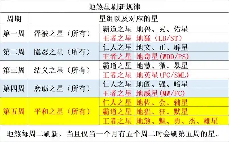 梦幻西游1.296，梦幻西游1296星地煞长生多少速度能打插图
