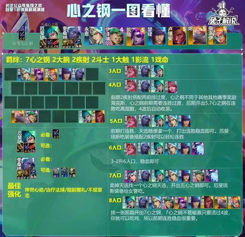云顶之奕阵容最好搭配，云顶之弈最强阵容搭配知乎