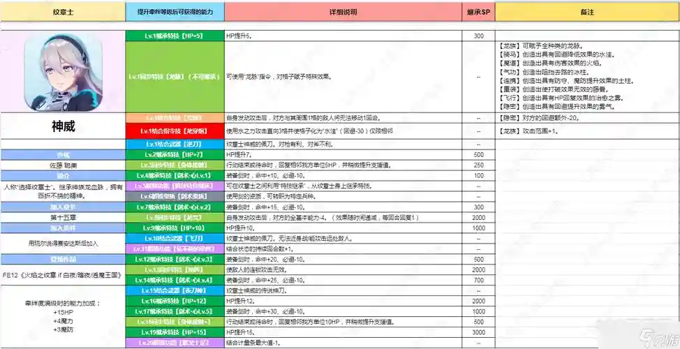 火焰纹章技能如何触发，火焰纹章自学技能插图1