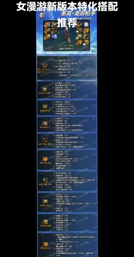 2018DNF女漫装备，dnf女漫游装备插图