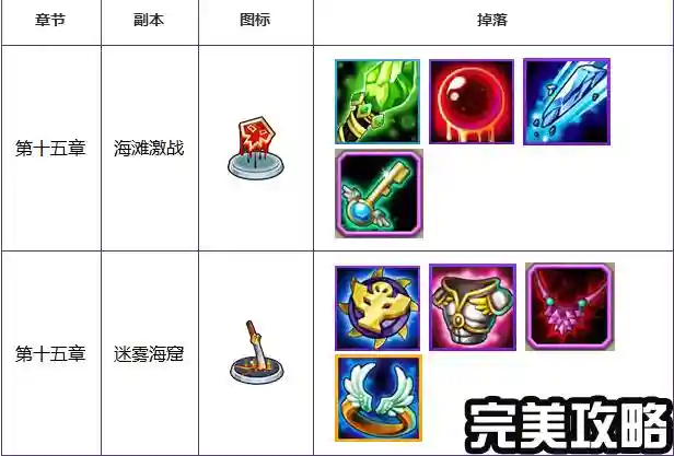 刀塔传奇15章团队副本掉落装备，刀塔传奇副本通用阵容插图