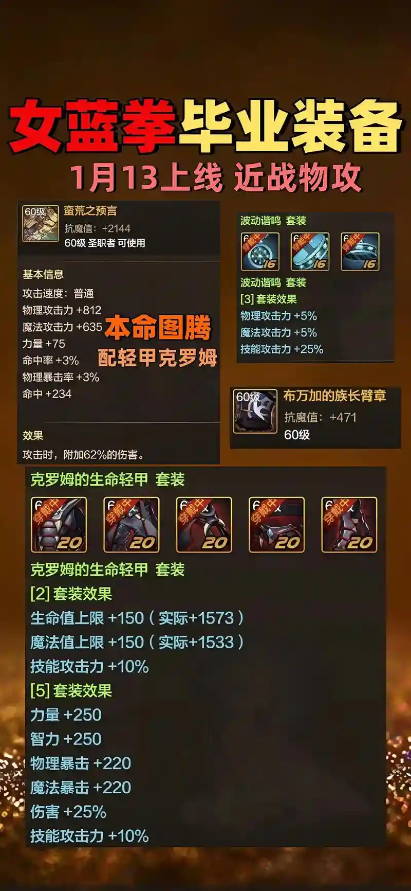 2018蓝拳装备，2021蓝拳装备搭配排行插图