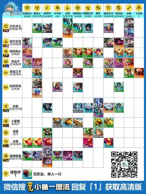 云顶之弈星神搭配阵容，云顶之弈星神羁绊