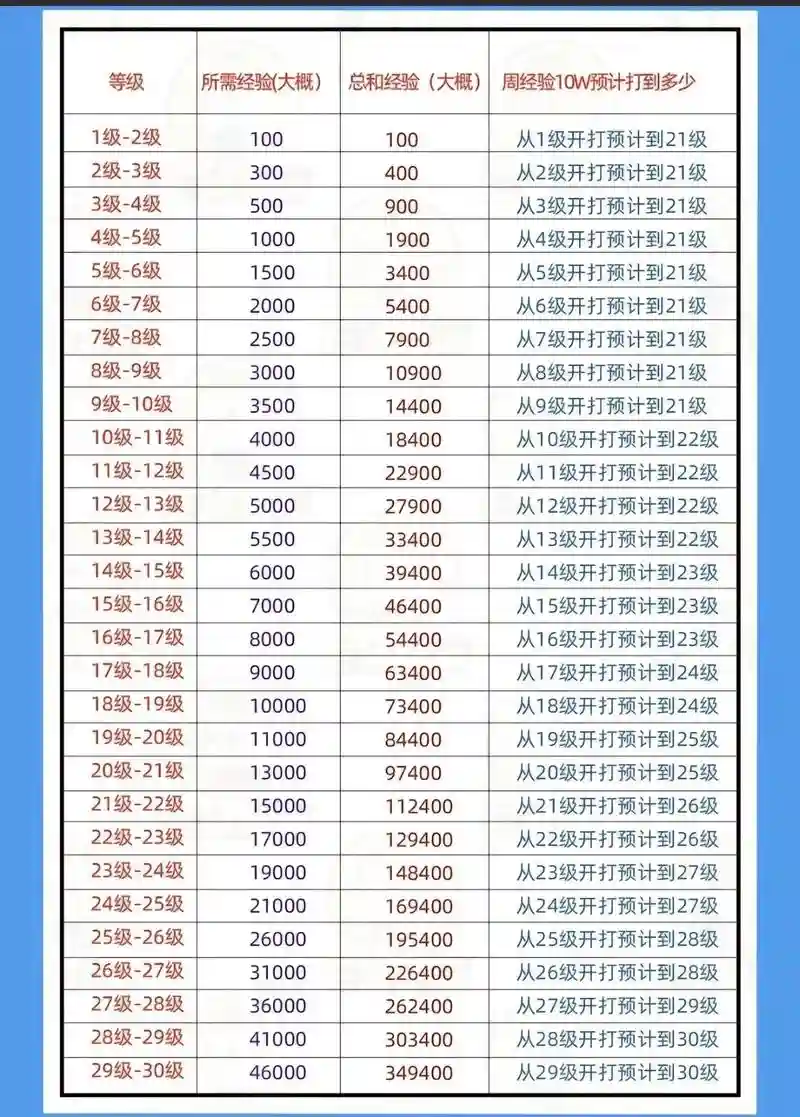 175级赚钱攻略，175刷什么钱多插图1
