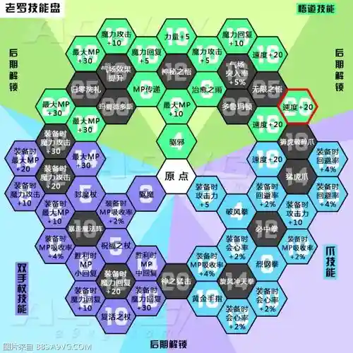 dq11技能盘怎么拓展的，dq11 技能点能加满不