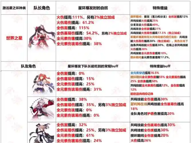 崩坏3团队技能用不出来，崩坏3团队技能cd哪个快