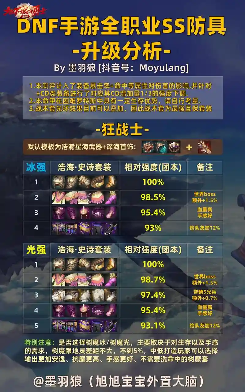 多武器升级手游，升级一个武器插图