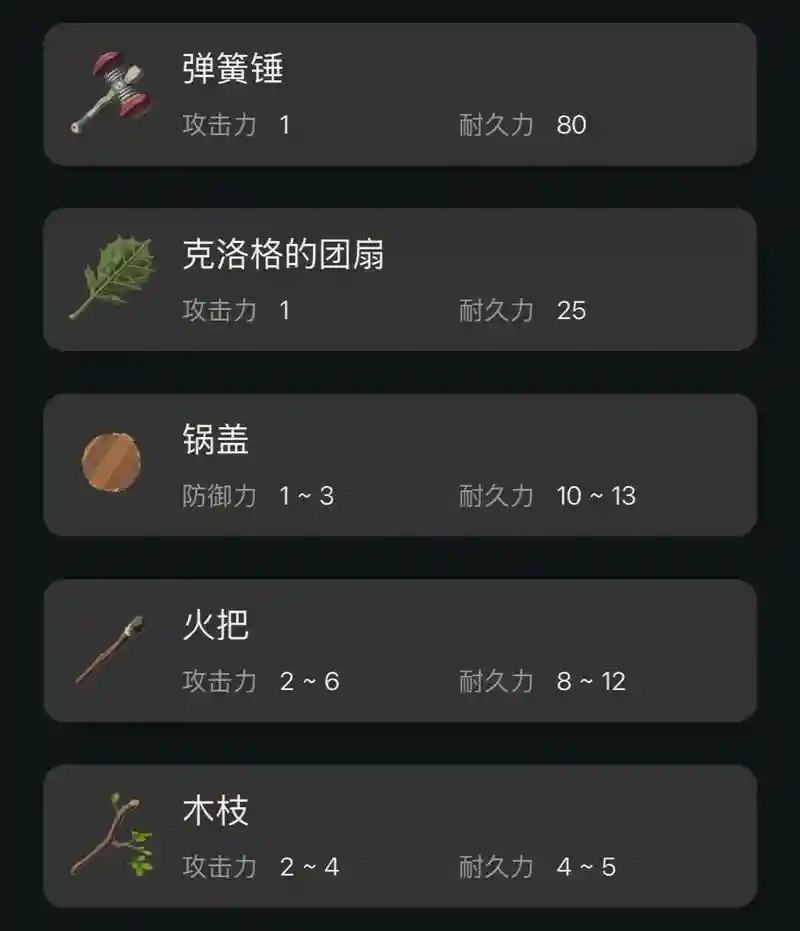 荒野之息装备代码，荒野之息全装备图鉴插图
