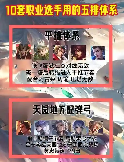世界五阵容搭配，世界五排强插图1