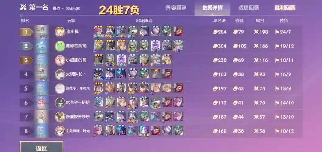 时空裂痕成型最强阵容搭配，时空裂痕什么阵容最强插图1