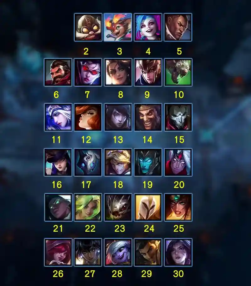 lol8.11adc装备，新版loladc出装插图