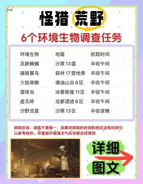领地人生攻略狩猎，领地人生怎么抓动物插图