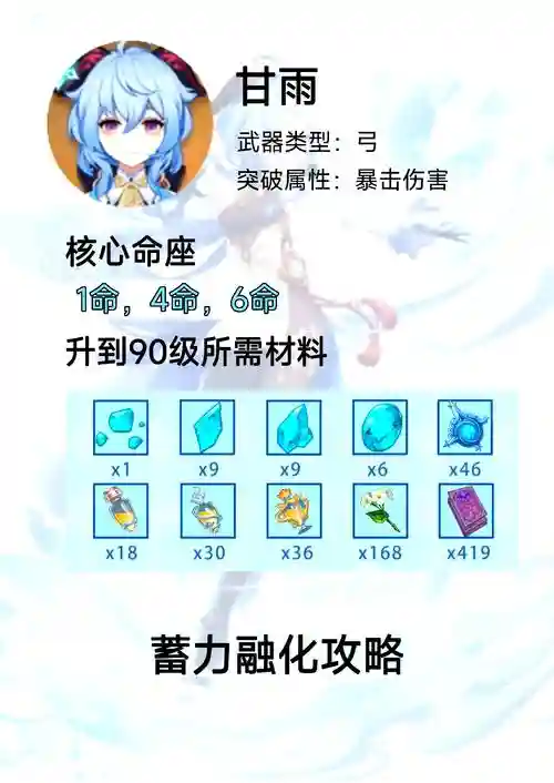 原神甘雨阵容圣遗物搭配，原神甘雨最强圣遗物插图