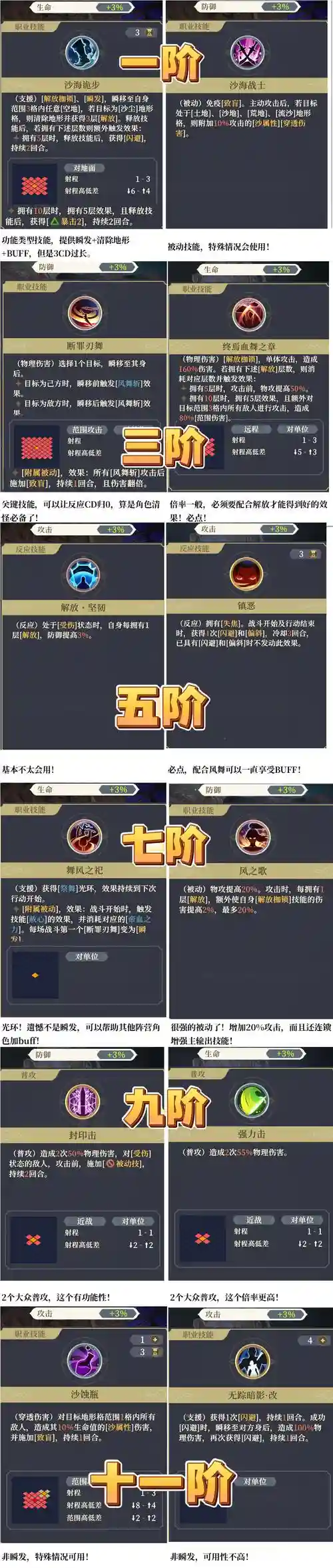 技能太低是什么意思，技能差叫什么