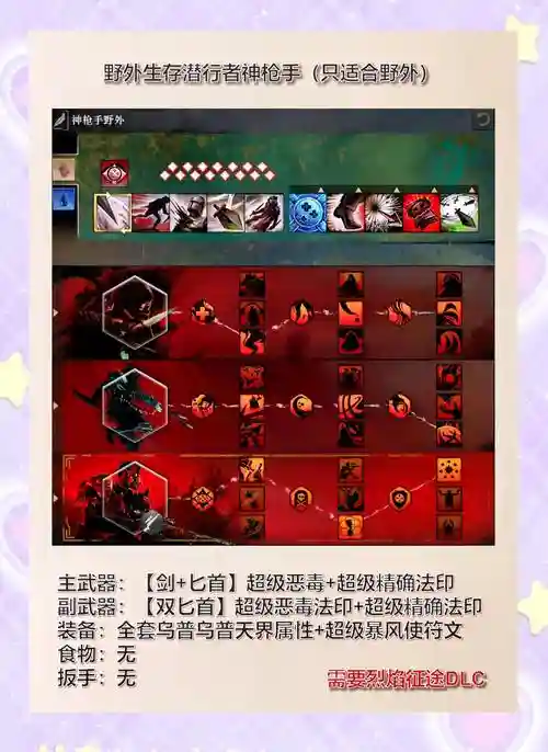 激战2不要的装备，激战2装备坏了有什么影响