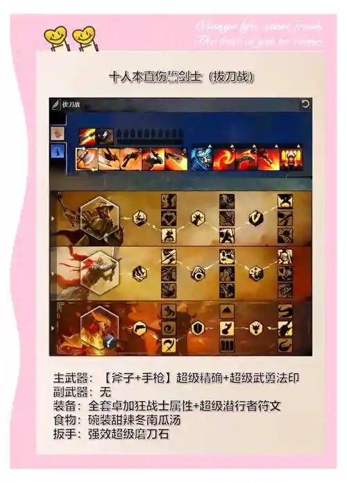 激战2如何获得技能点，激战2技能点图插图1