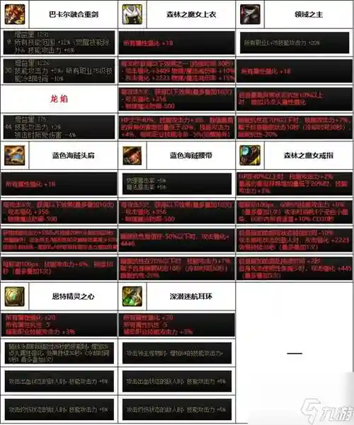 dnf佣兵选那套远古装备插图
