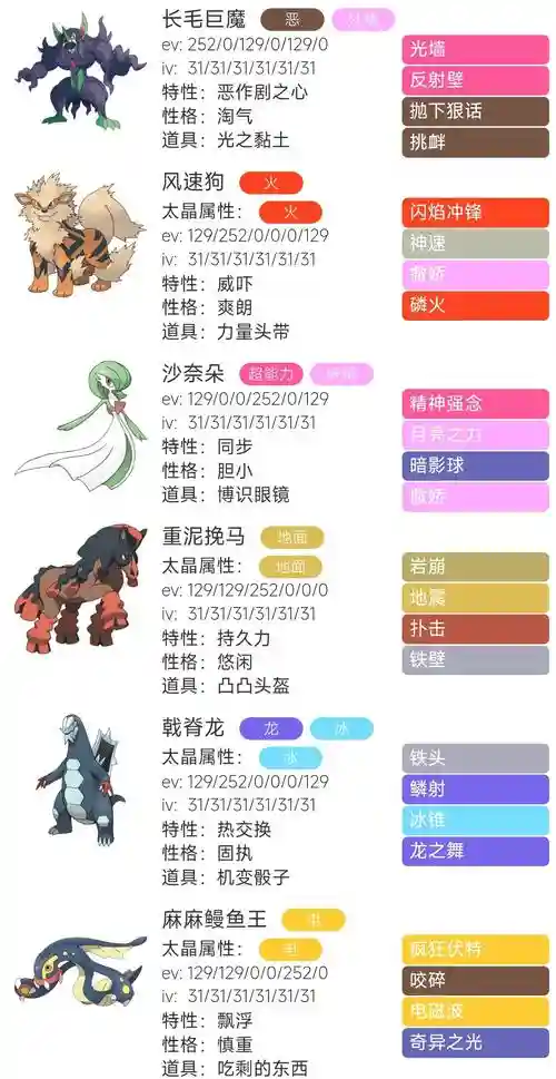 口袋妖怪游戏通关阵容搭配，口袋妖怪阵容搭配教学插图