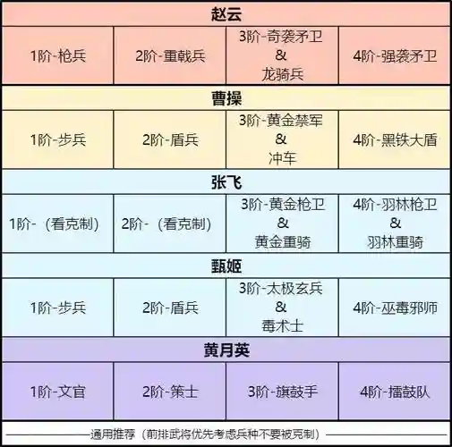 卧龙吟2神将阵容搭配推荐，卧龙吟2神将阵容搭配推荐最新插图1