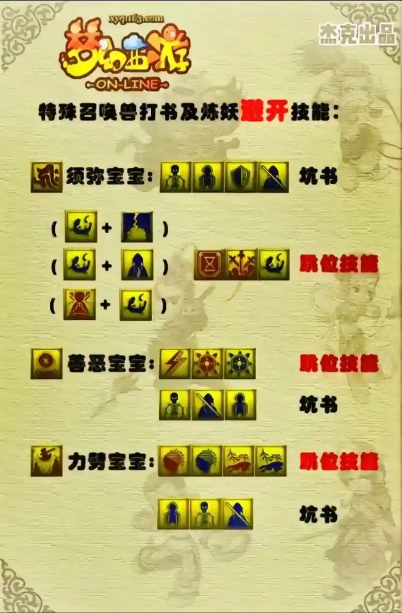 梦幻西游ps主要点什么技能，梦幻ps怎么加点秒的多插图