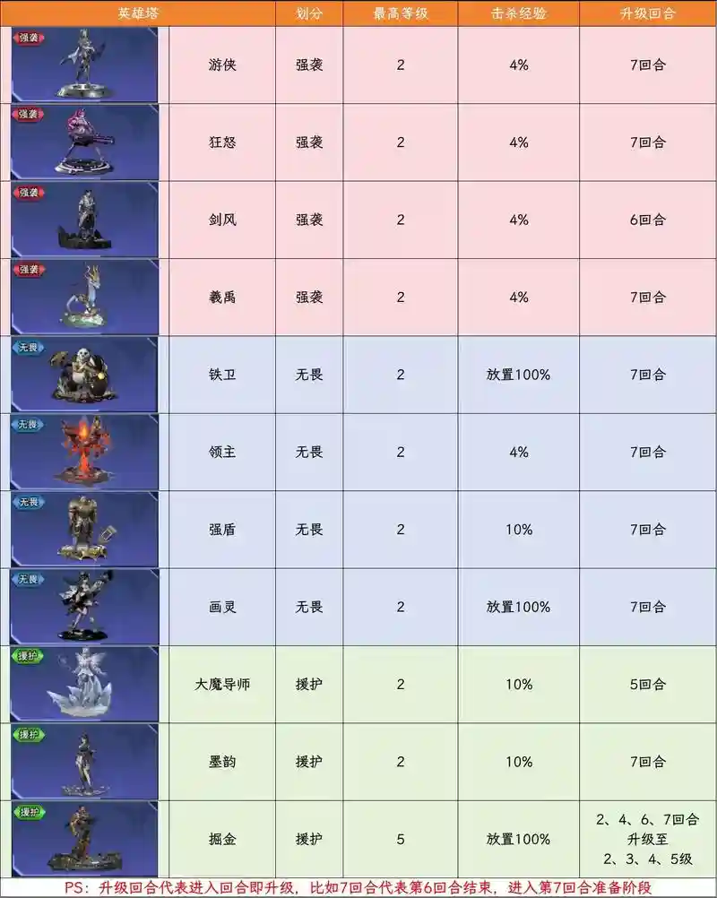 塔陨组队技能，塔套火陨