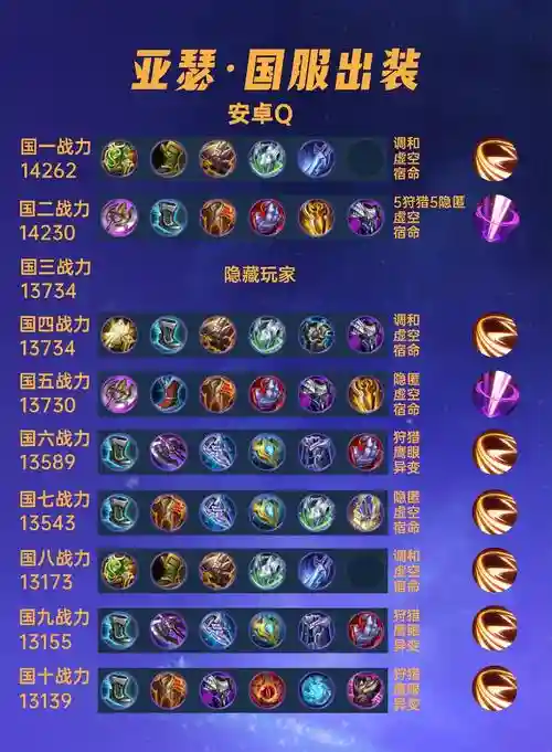 亚瑟鬼谷子怎么搭配阵容，亚瑟出什么装备能打过老夫子插图1
