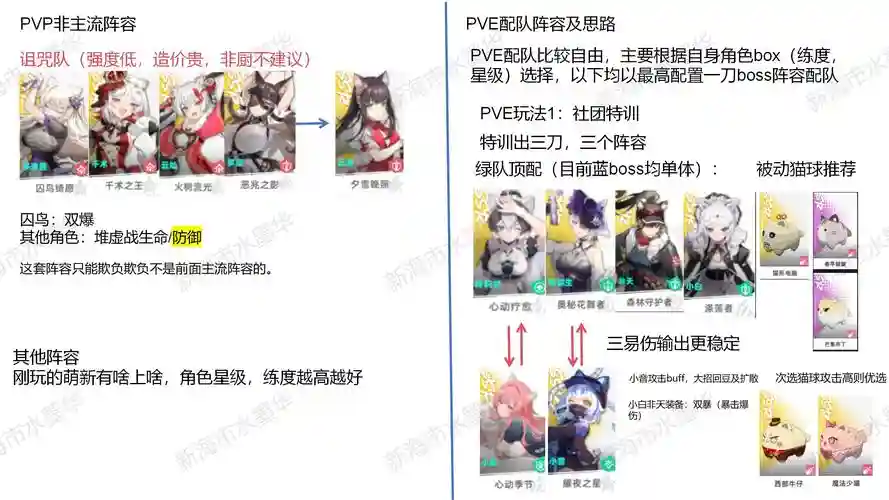 吟游之诗阵容搭配更新，吟游诗人buff插图1