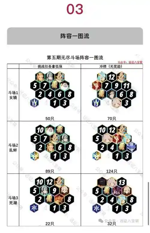 口袋征服打不出来装备，口袋征服属性点的分配插图1