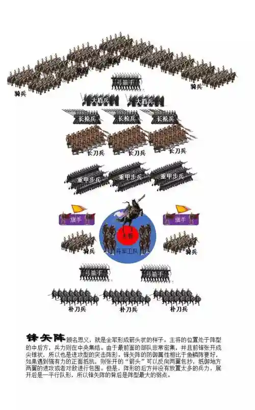 古代战争阵容职业搭配图，古代战争t0阵容插图