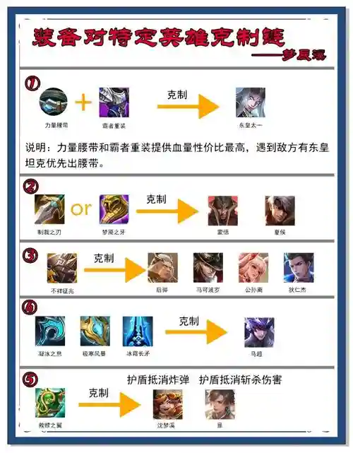 局内装备栏替换有什么用，王者装备栏替换有什么用插图1