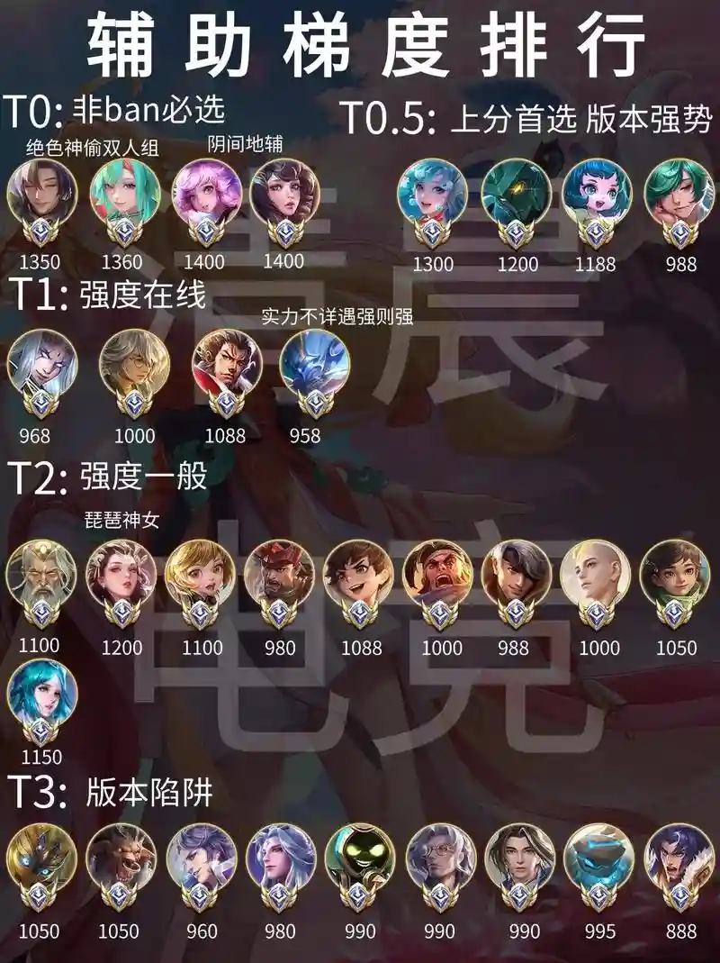王者天梯上分阵容搭配，王者天梯排行是本区吗