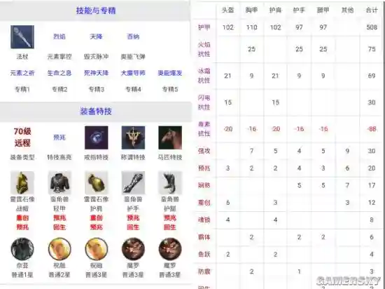 猎魂觉醒武器专精等级插图
