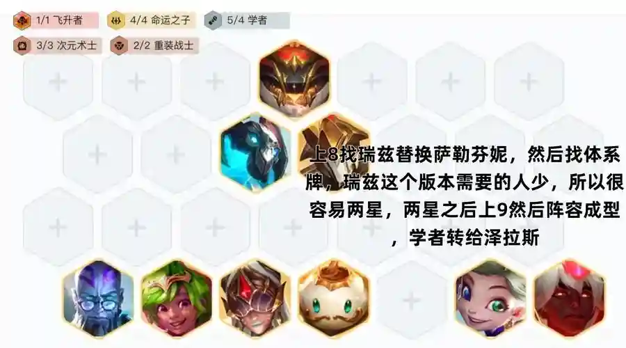 英雄联盟最新学者阵容搭配，英雄联盟学堂插图1