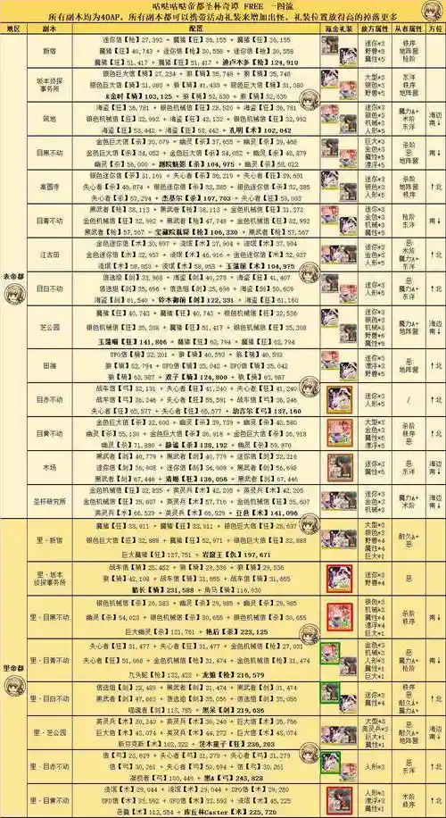 fgo帝都圣杯攻略，fgo帝都圣杯奇谭攻略插图
