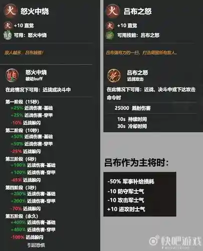 全战三国吕布技能哪个好，全战三国吕布怎么样插图