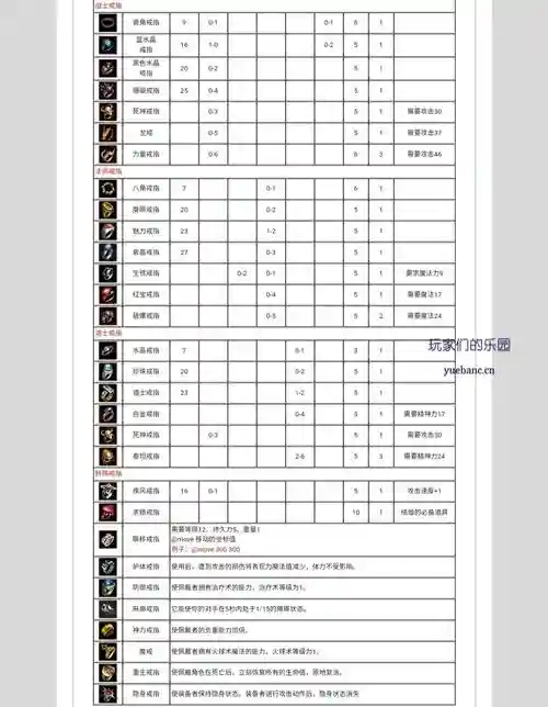 yy传奇世界装备大全,传奇世界新装备插图 yy传奇世界装备大全,传奇世界新装备插图