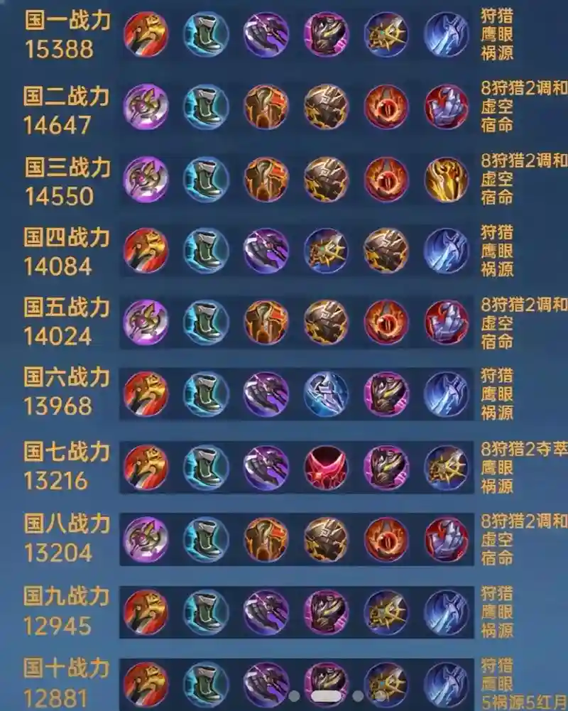 铠s9出装及技能，铠全输出装怎么出插图1