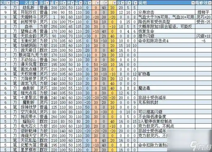 梦想世界装备怒斩乾坤，梦想世界装备属性表插图