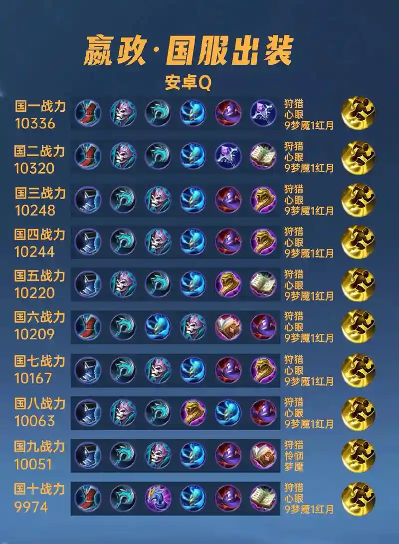 嬴政上分攻略，嬴政怎么出装好插图