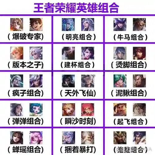 王者阵容搭配，王者阵容搭配表插图1